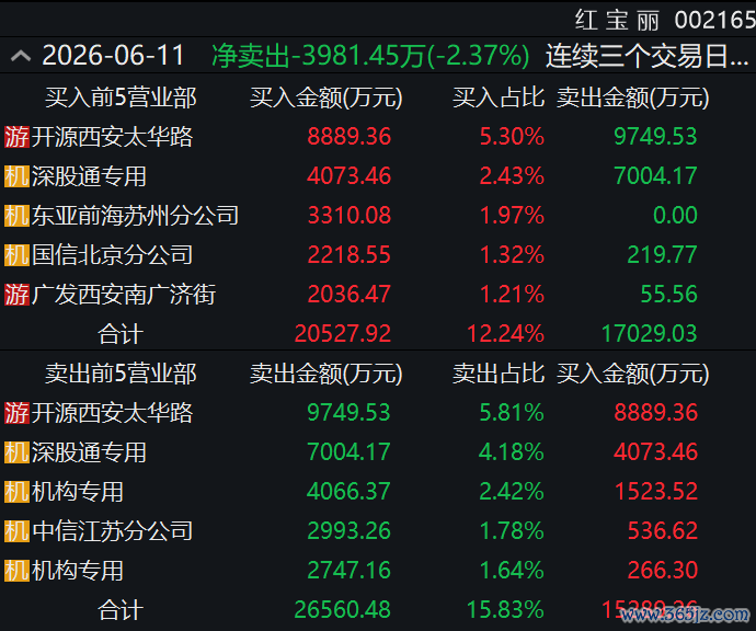　　图片开首：Wind