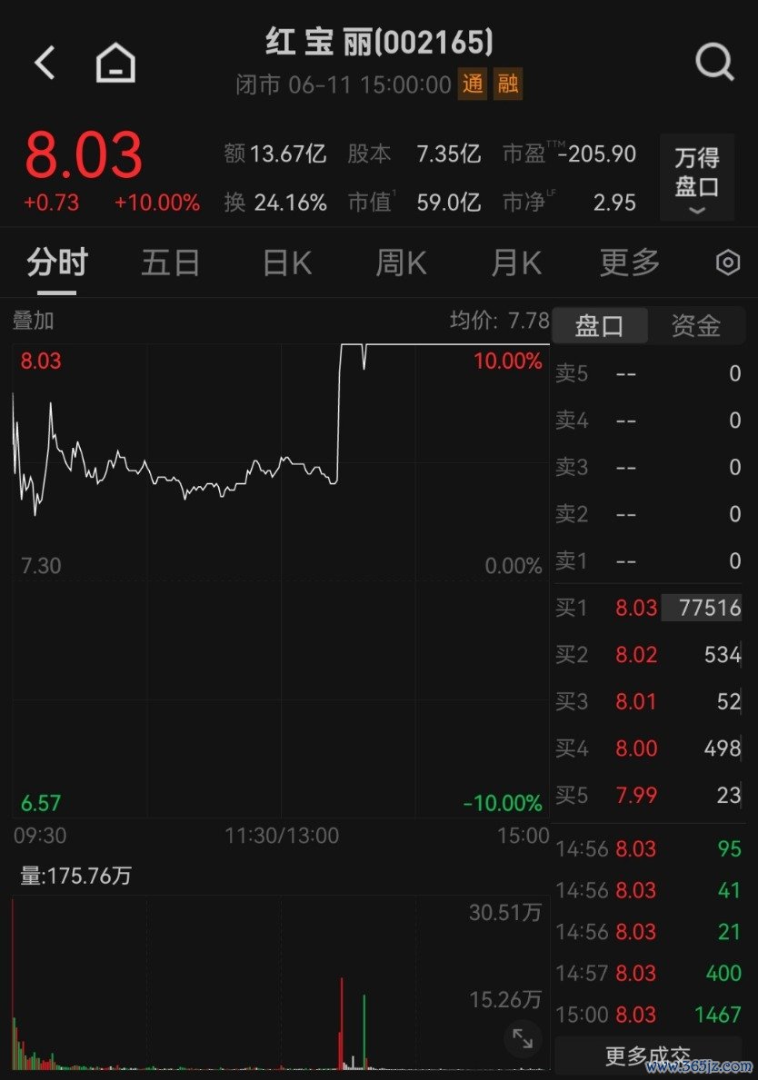 　　图片开首：Wind
