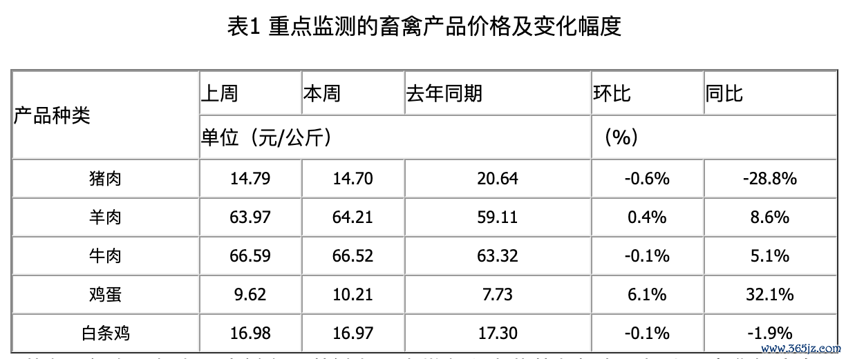 图片着手：农业农村部网站
